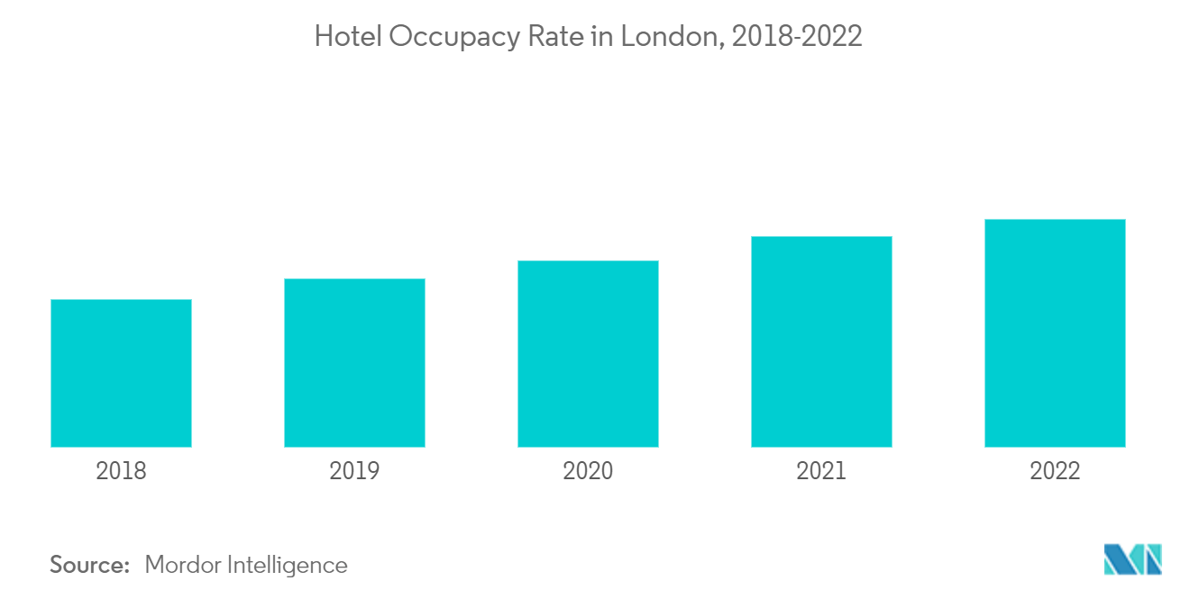 UK Hospitality Industry Report Size Share Growth Trends 2023 28