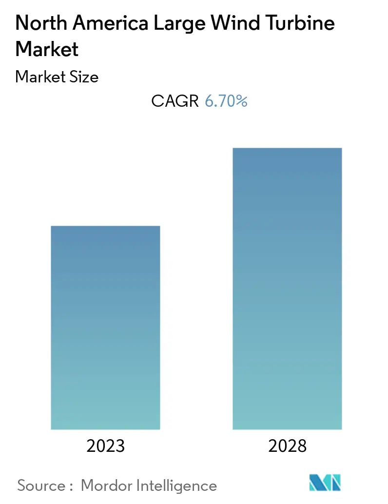 North America Large Wind Turbine Market Size Share Analysis