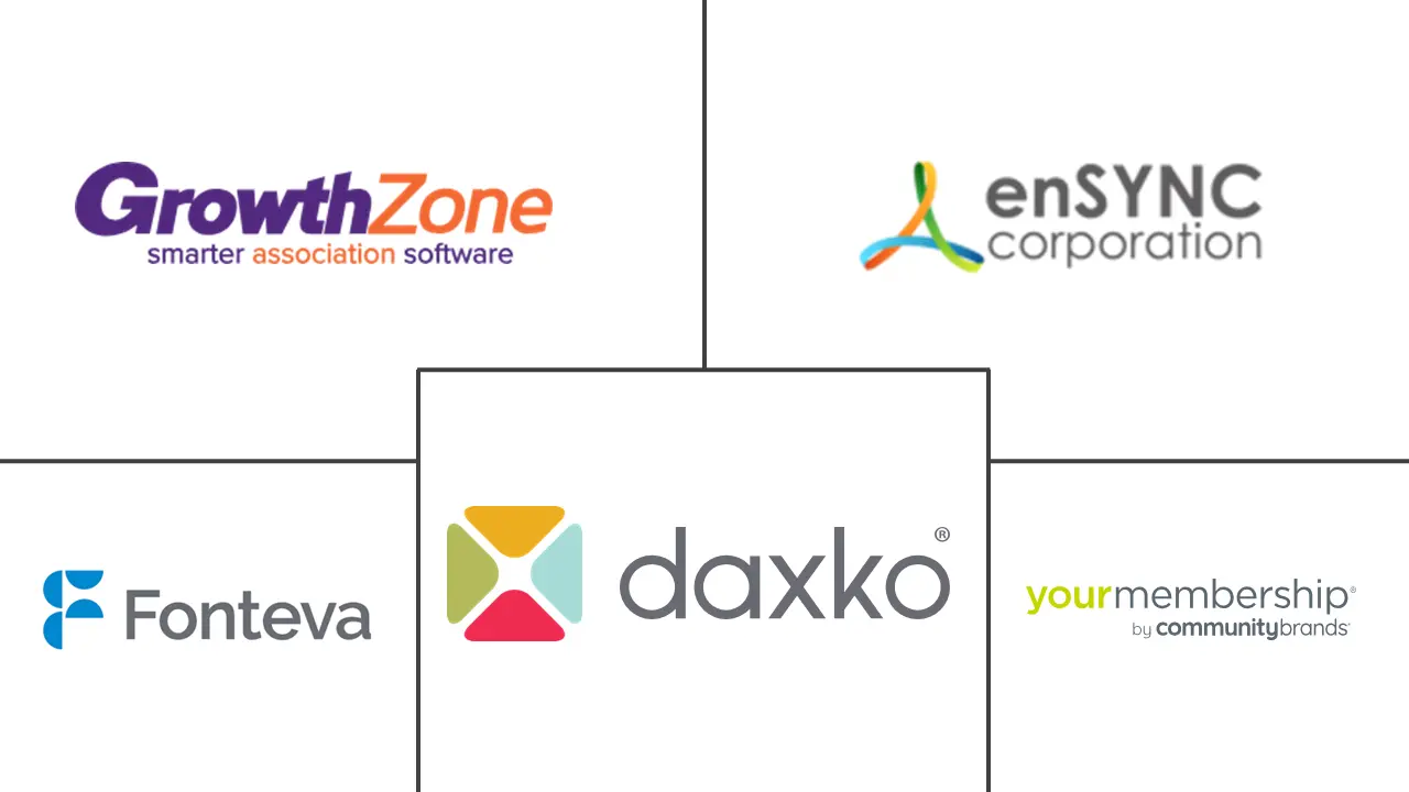 Major players in Association Management Software industry