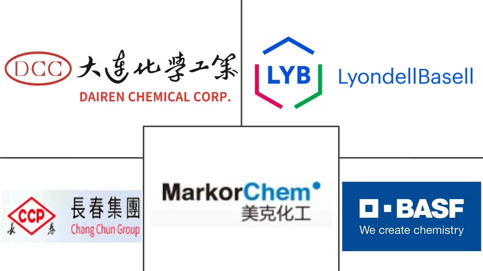 Major players in 1,4 Butanediol industry