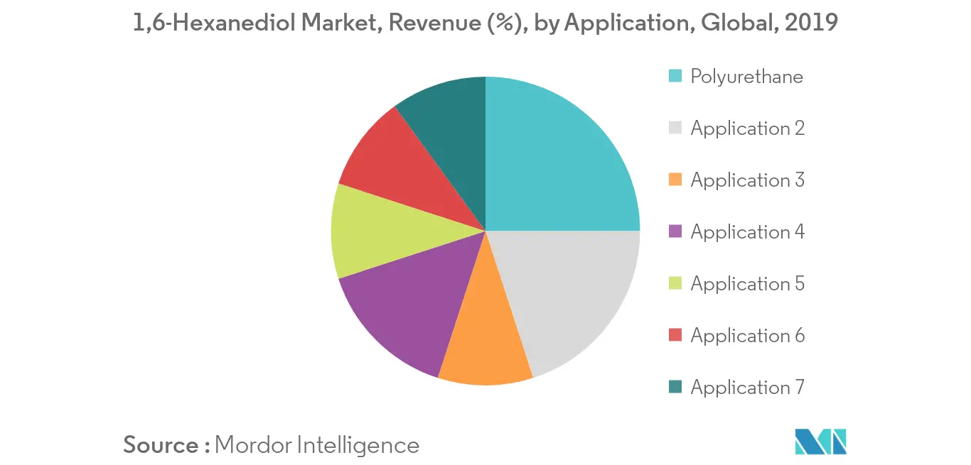 1,6-hexanediol market trends