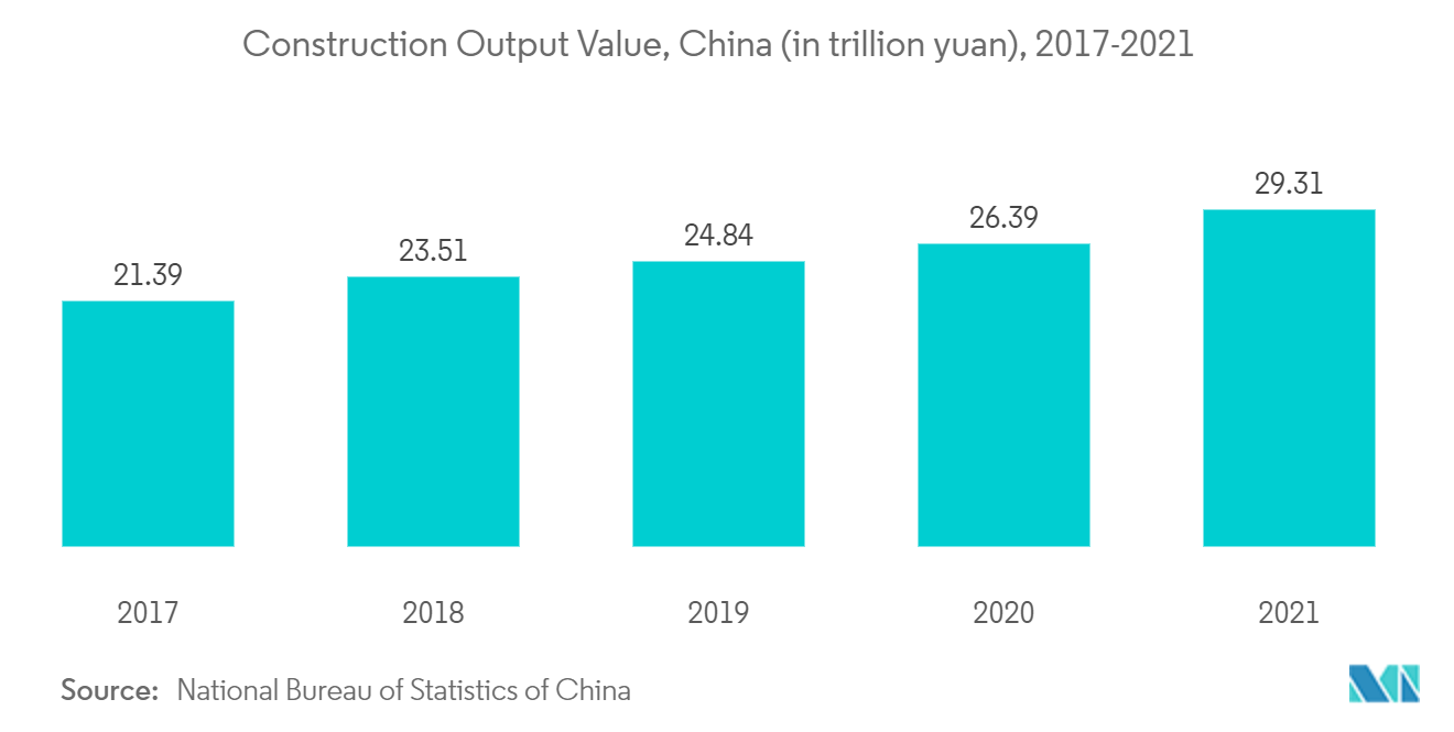 2-エチルヘキサノール市場-建設生産額、中国（単位：兆元）、2017-2021年