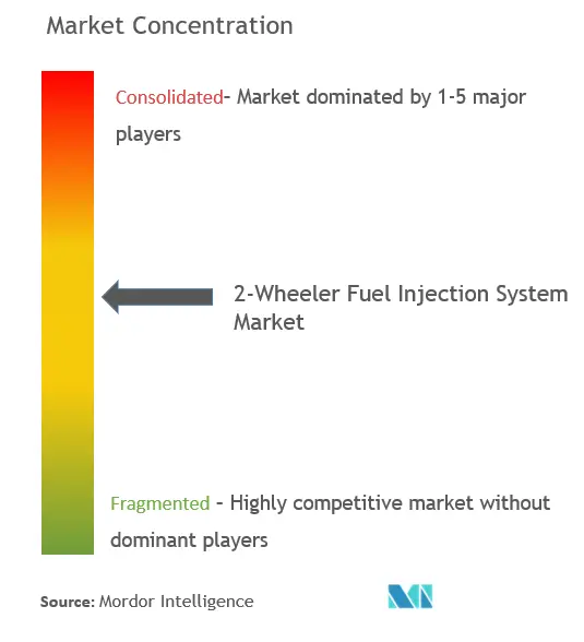 2 Wheeler Fuel Injection System Market - CL.png