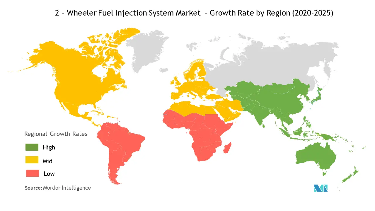  gasoline direct injection systems market