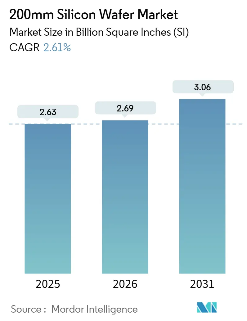 200mm Silicon Wafer Market Summary