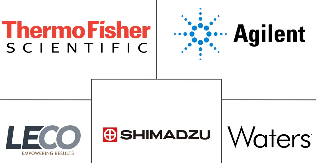 Major players in 2D Chromatography industry