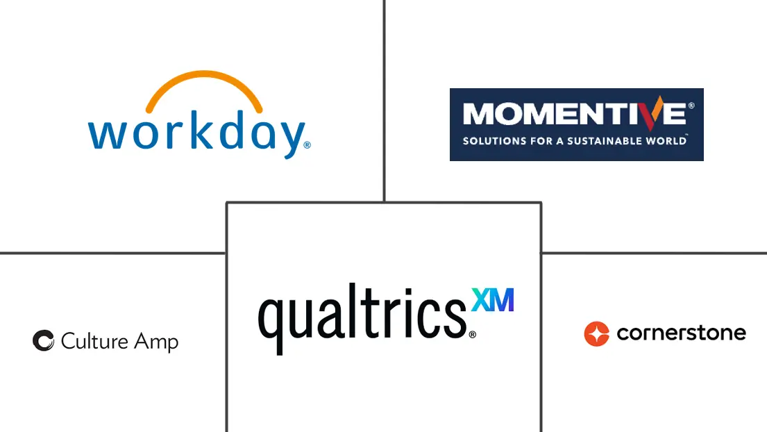 Major players in 360-Degree Feedback Software industry