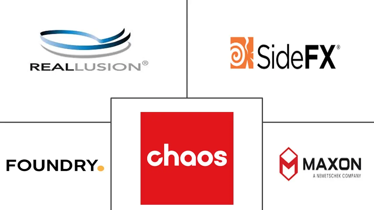 Major players in 3D Animation industry
