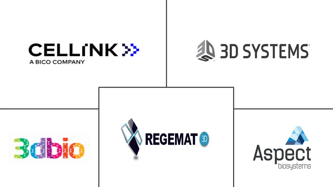 3D Bioprinting Market Major Players