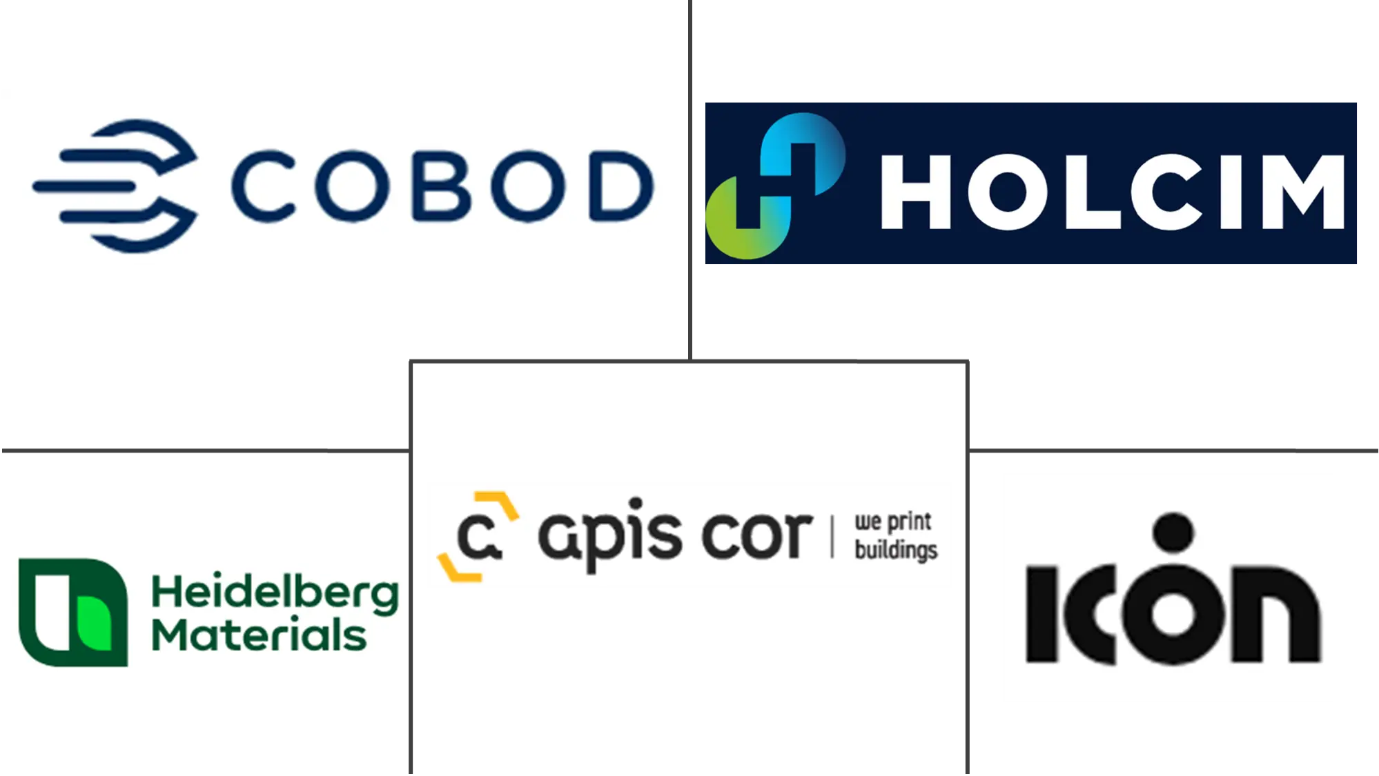 3D Concrete Printing Market Major Players 3D Concrete Printing Market Major Players