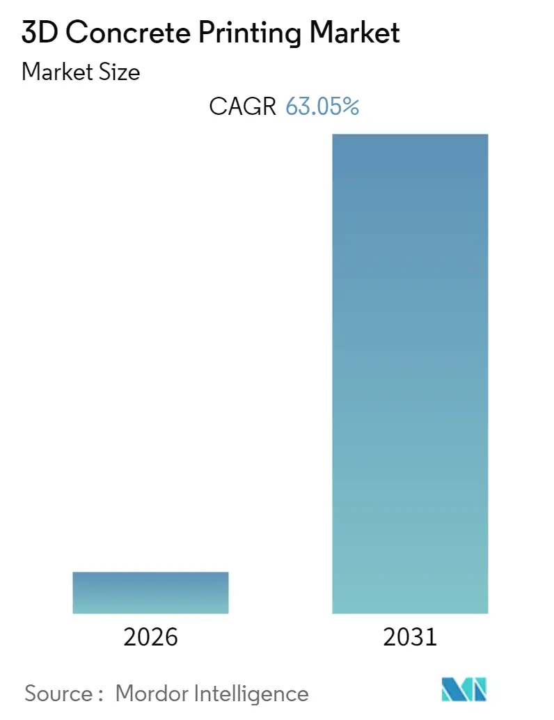 3D Concrete Printing Market Summary