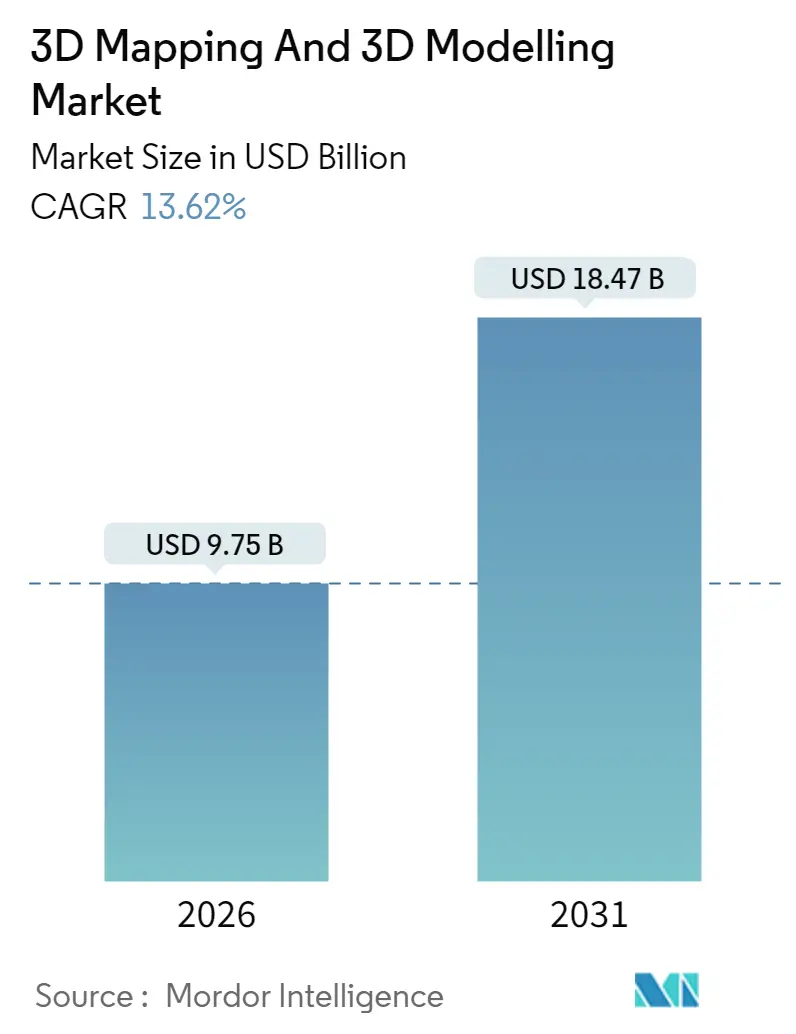 3D Mapping And 3D Modelling Market (2025 - 2030)