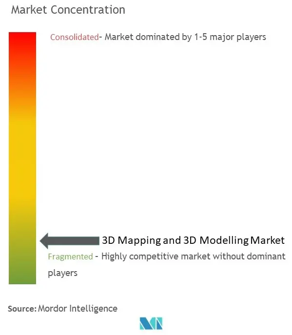 3Dマッピングと3Dモデリング市場の集中度
