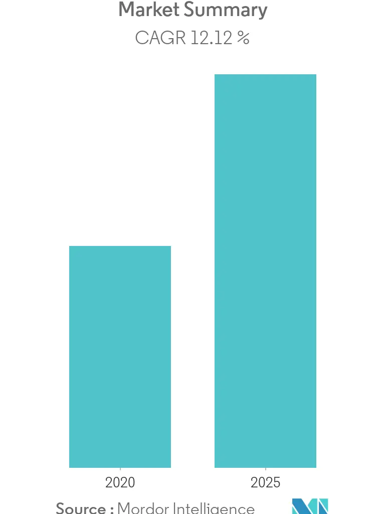 3D Motion Capture Market Overview