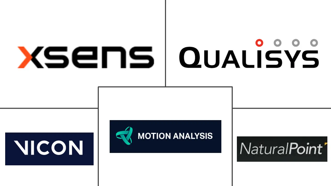 Major players in 3D Motion Capture industry