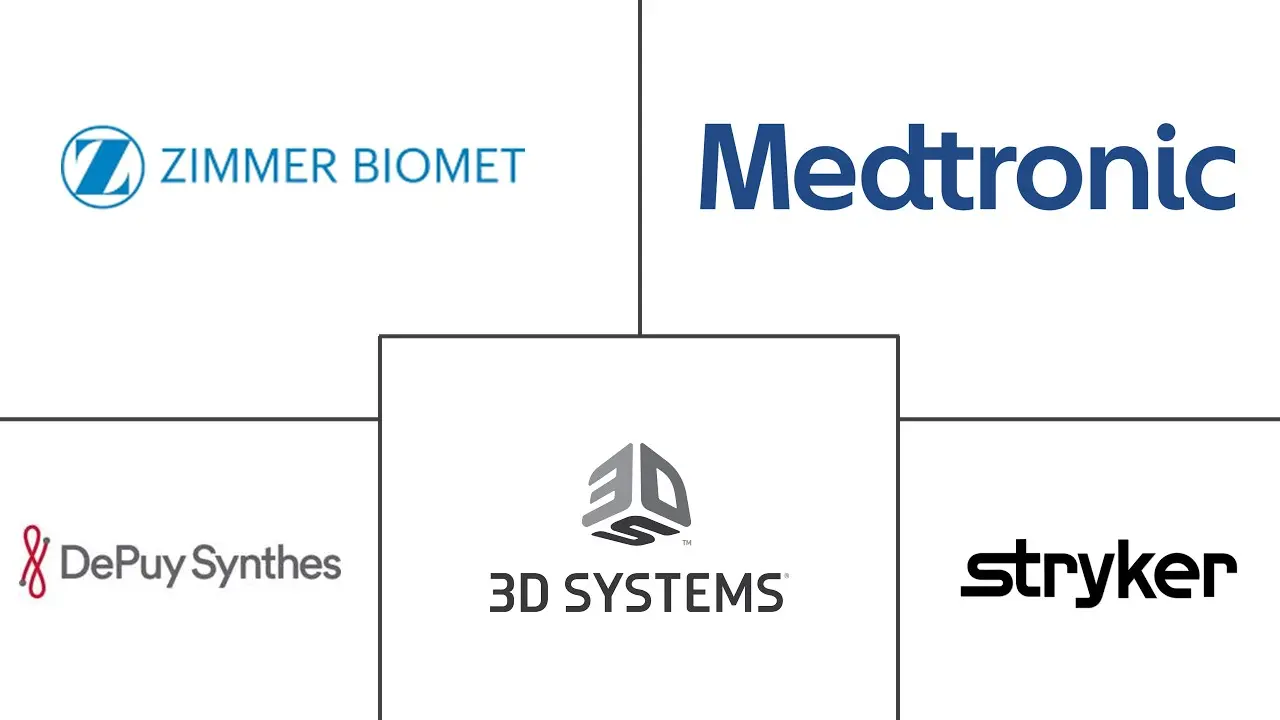 Major players in 3D Printed Implants industry