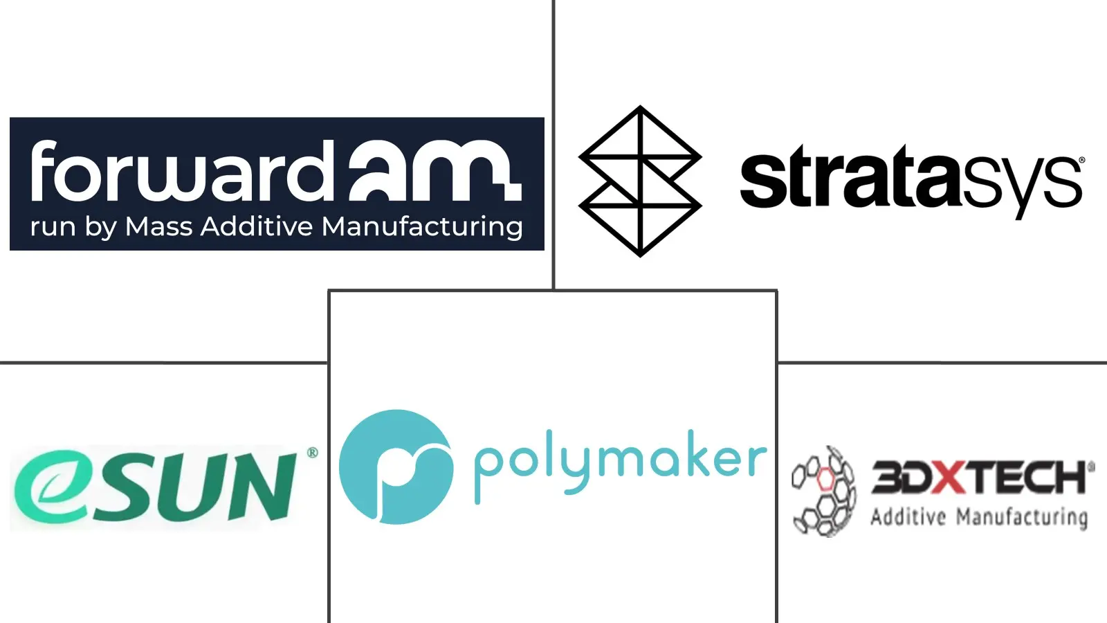 Major players in 3D Printing Filament industry