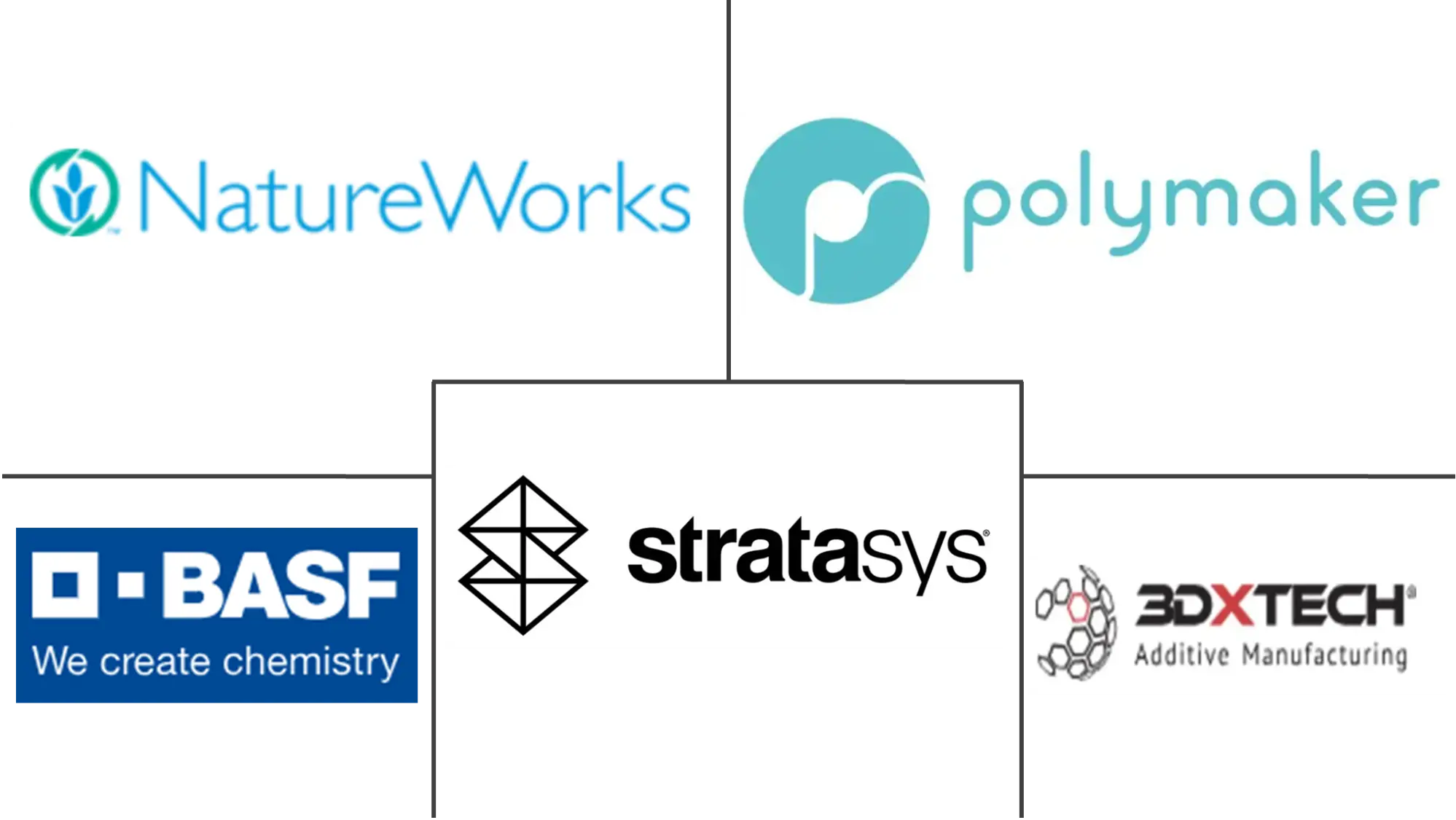 Major players in 3D Printing Filament industry