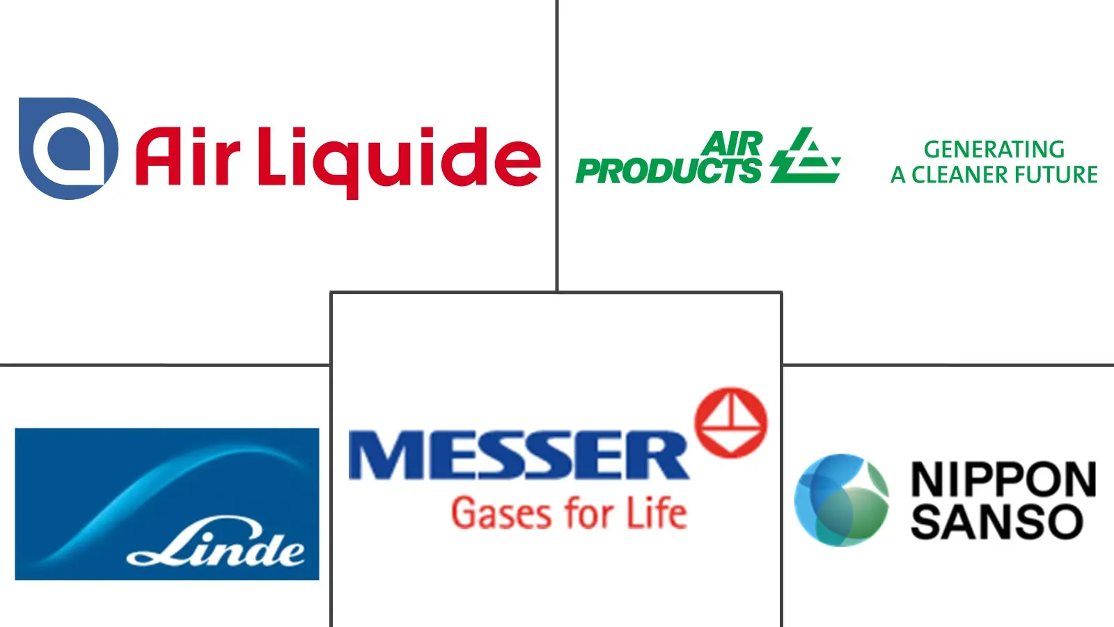 Major players in 3D Printing Gases industry
