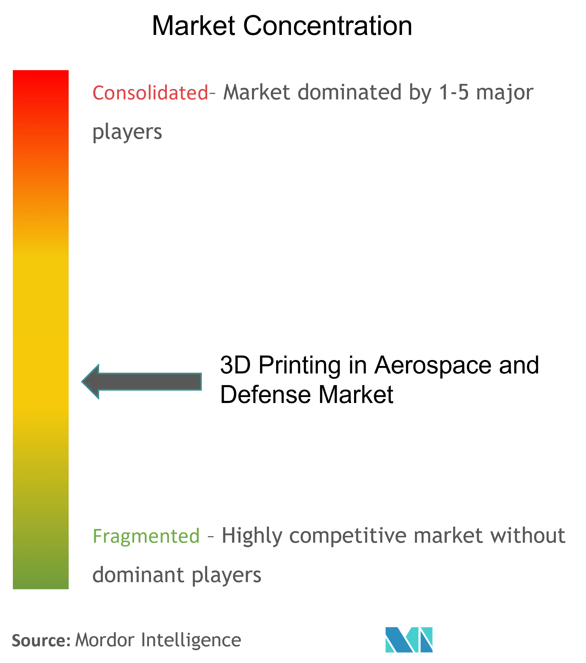 3D Printing in Aerospace and Defense Market Cl.png