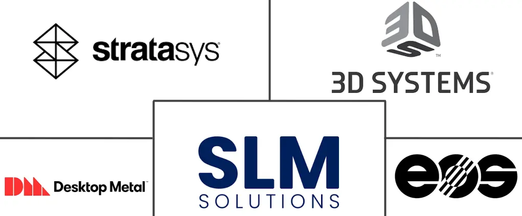 3D Printing Market Major Players 3D Printing Market Major Players