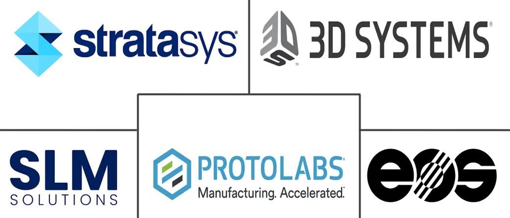  3D Printing Market Major Players