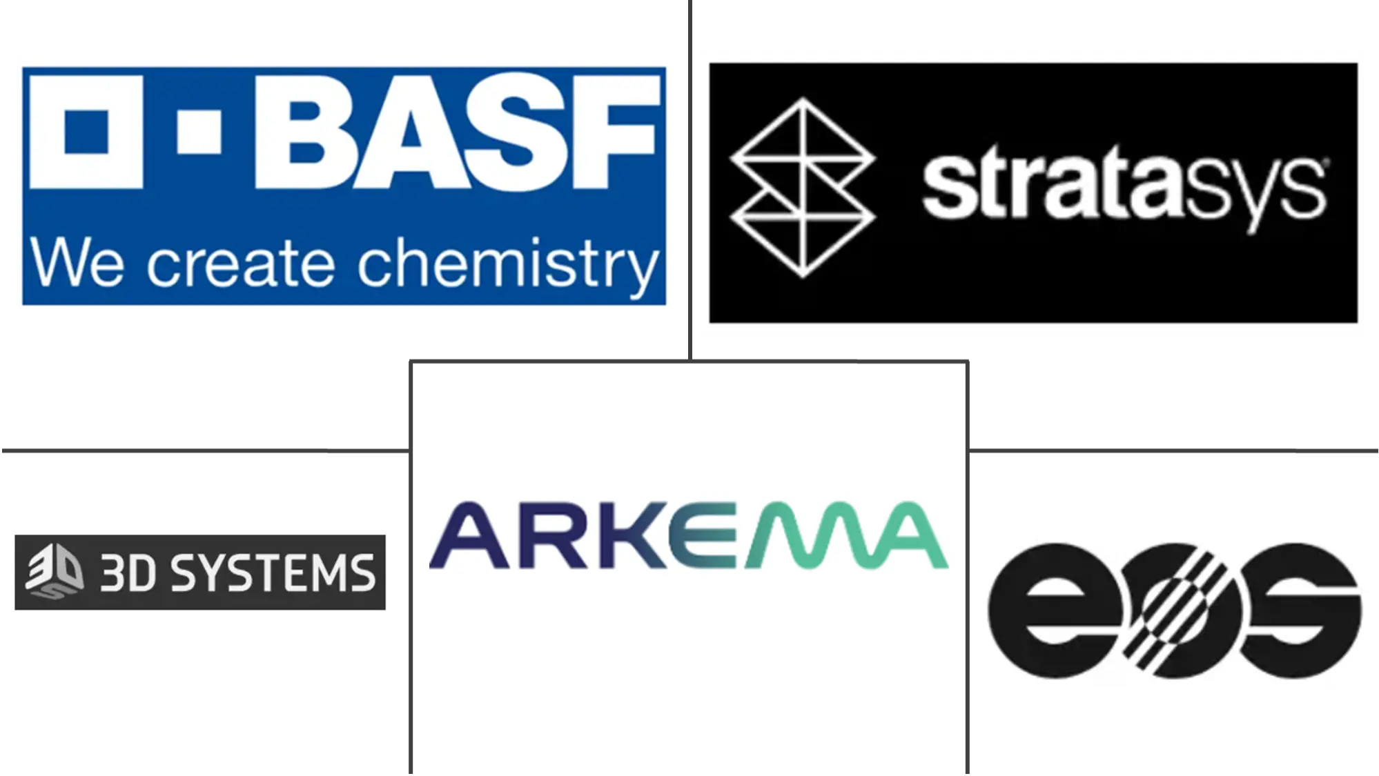 3D Printing Materials Market Major Players 3D Printing Materials Market Major Players