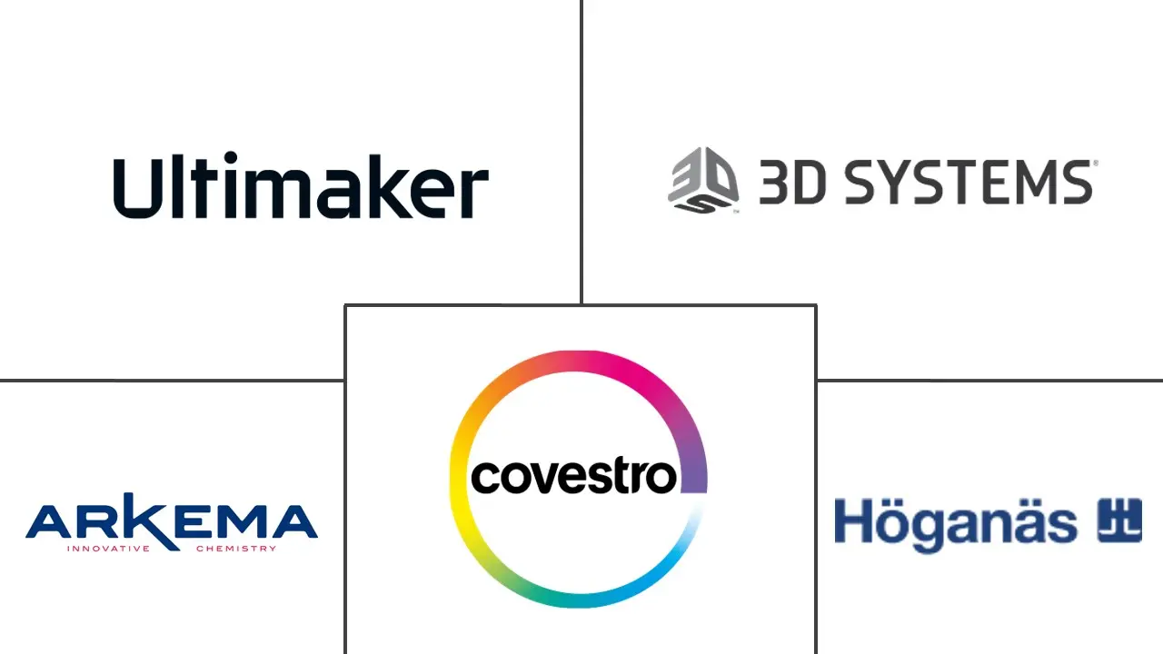 3D Printing Materials Market Companies