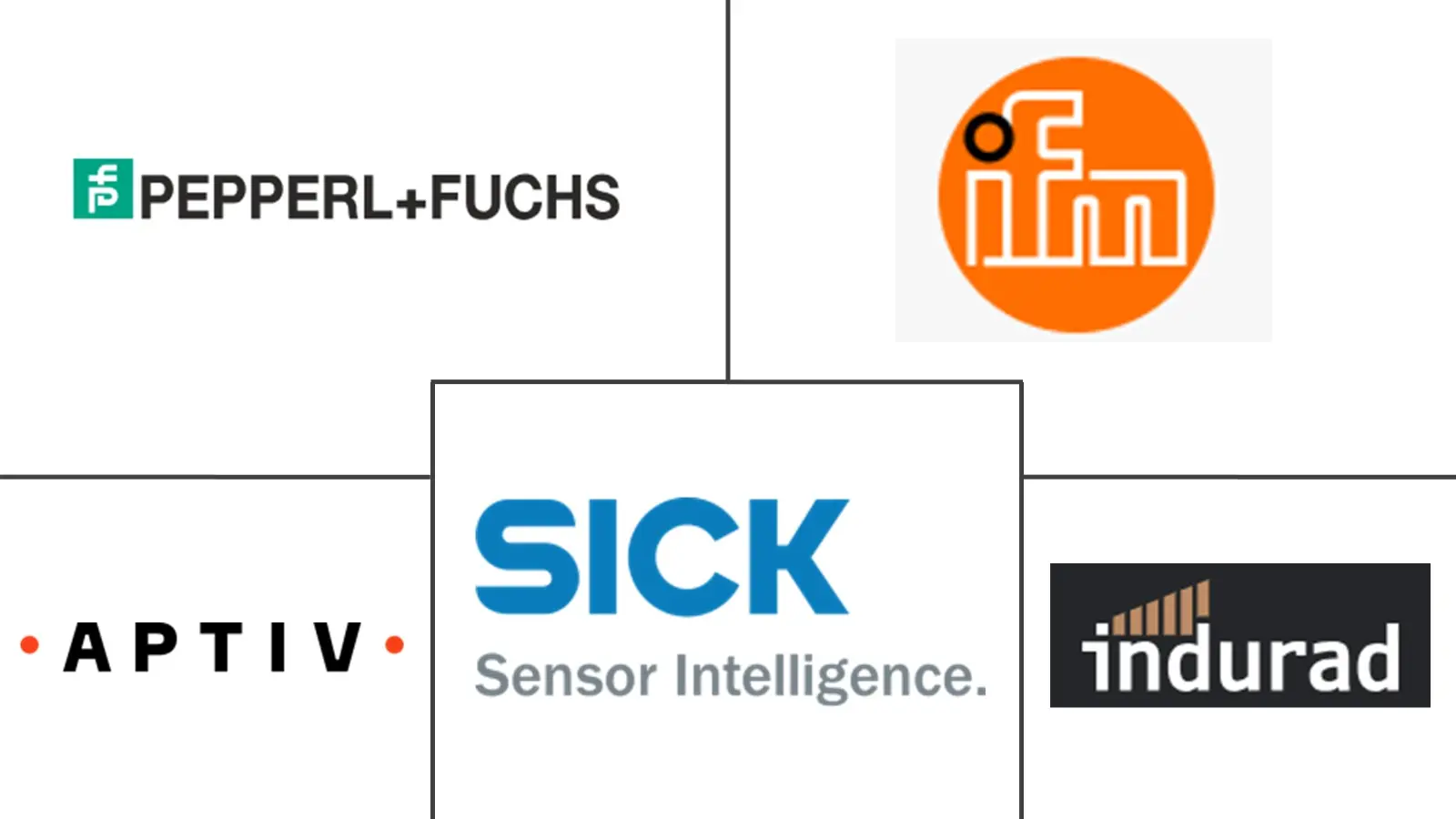 Major players in 3D Radar Imaging For Industrial Automation industry