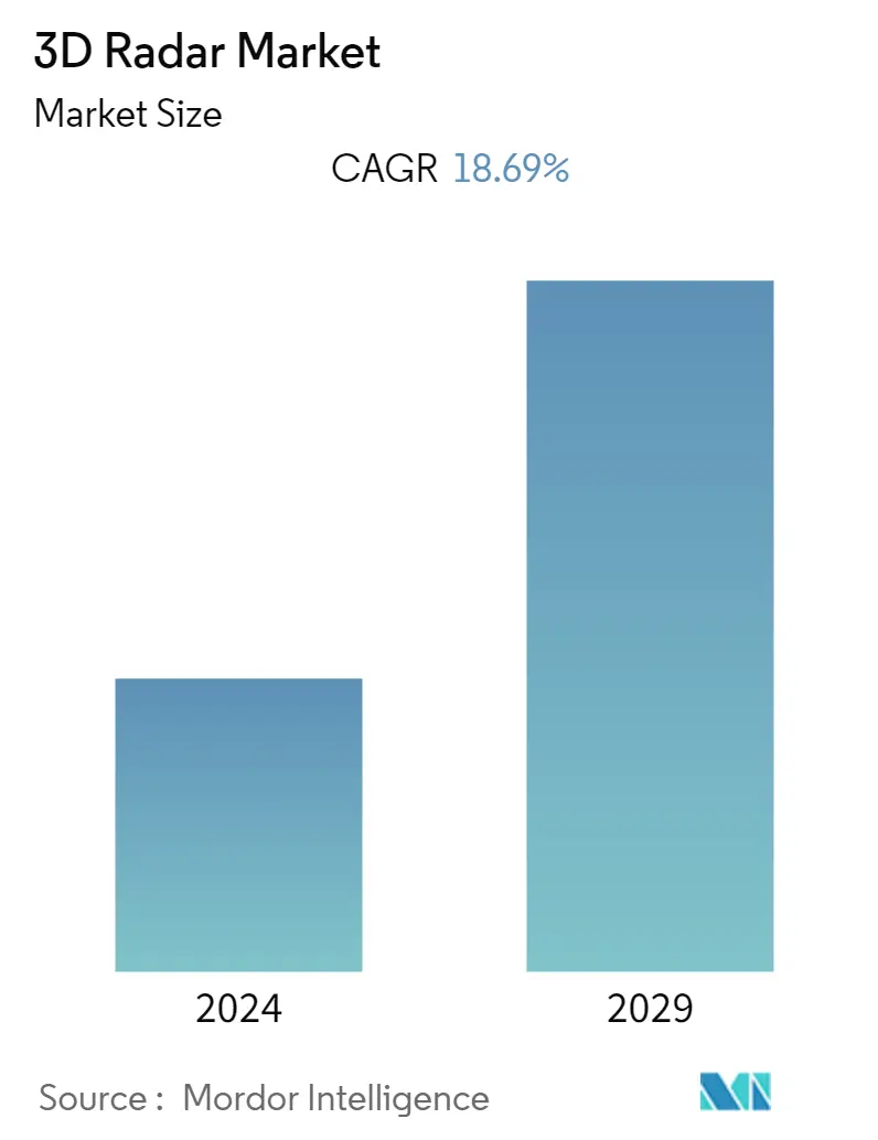 Security Testing Market Summary