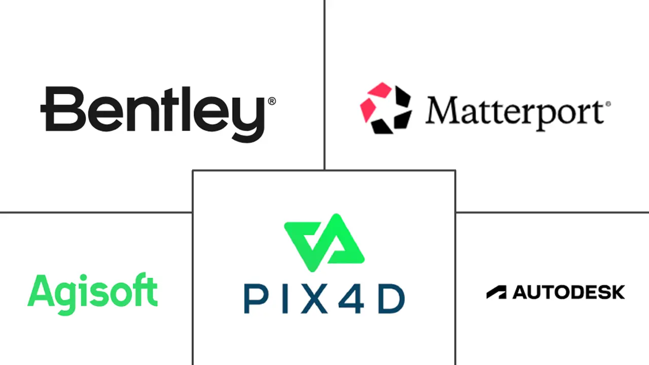 Major players in 3D Reconstruction industry