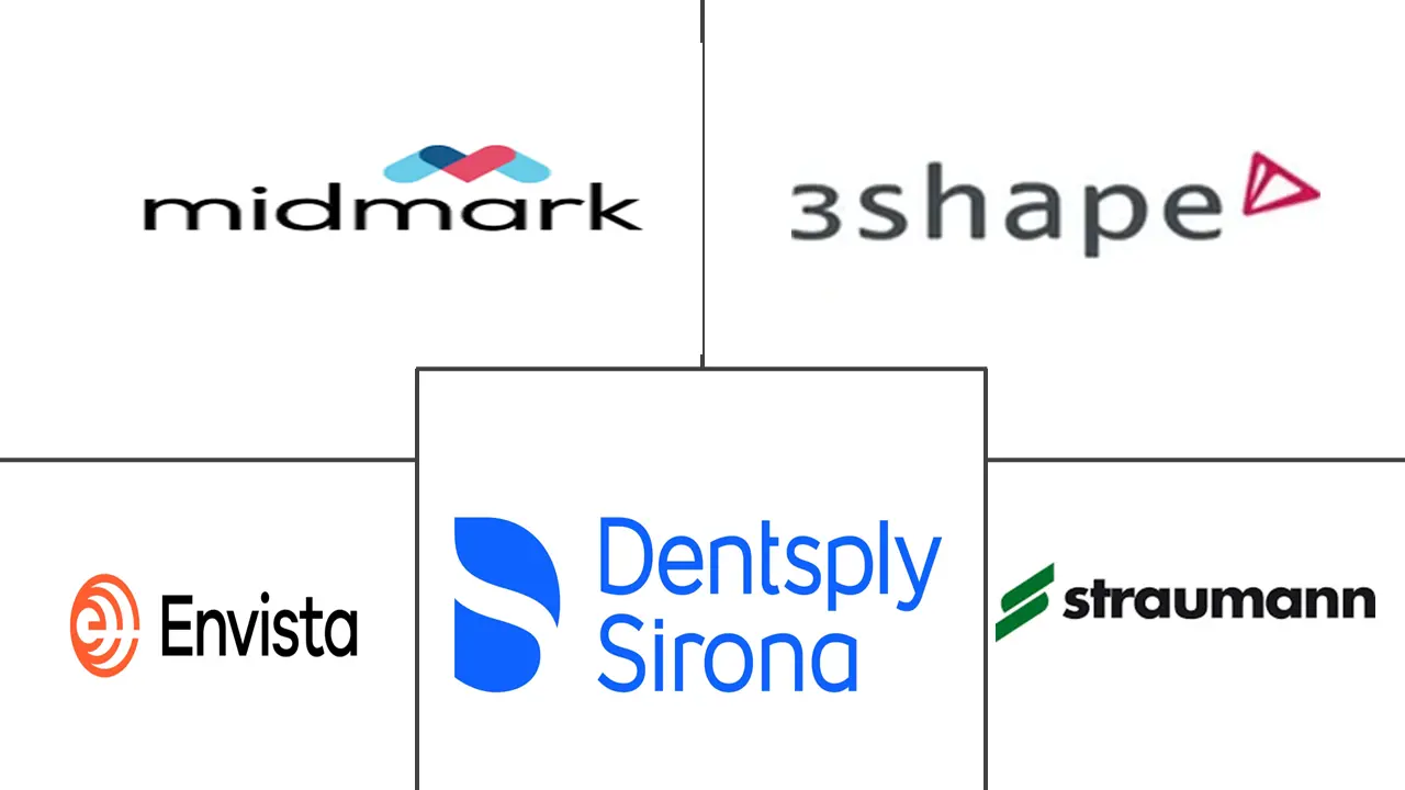 Dental 3D Scanners Market Major Players