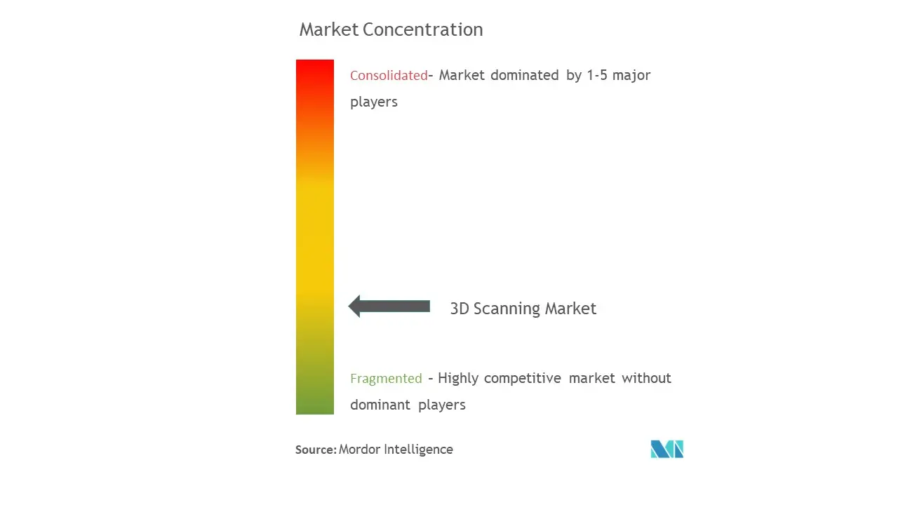 Concentration du marché de la numérisation 3D