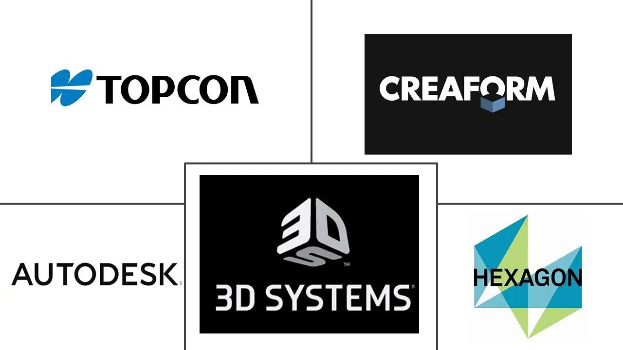 Die Hauptakteure auf dem Markt für 3D-Scanning