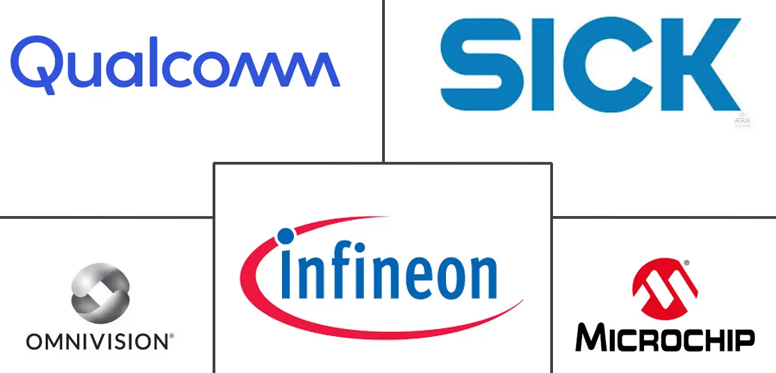 Principais participantes em Mercado de Sensoriamento e Imagem 3D indústria