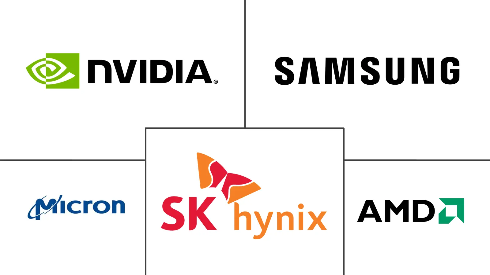 Major players in 3D-Stacked DRAM industry