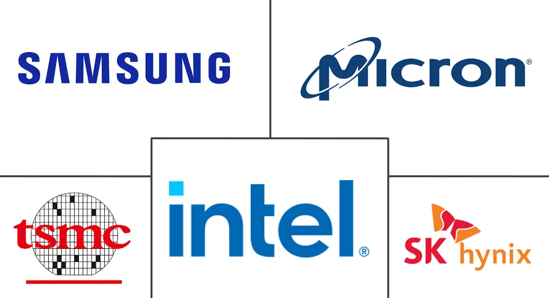 Major players in 3D TSV Devices industry