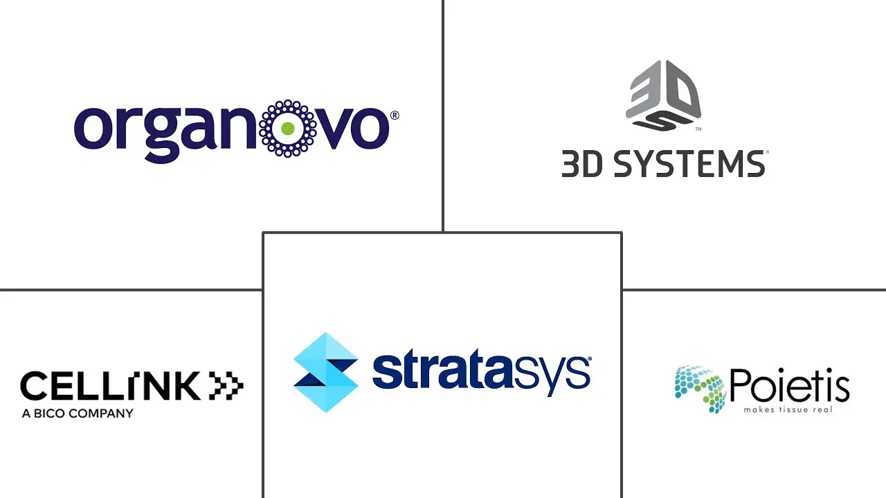Major players in 4D Printing In Healthcare industry