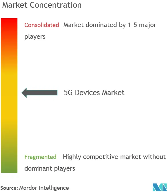 Conc_5G Devices.PNG