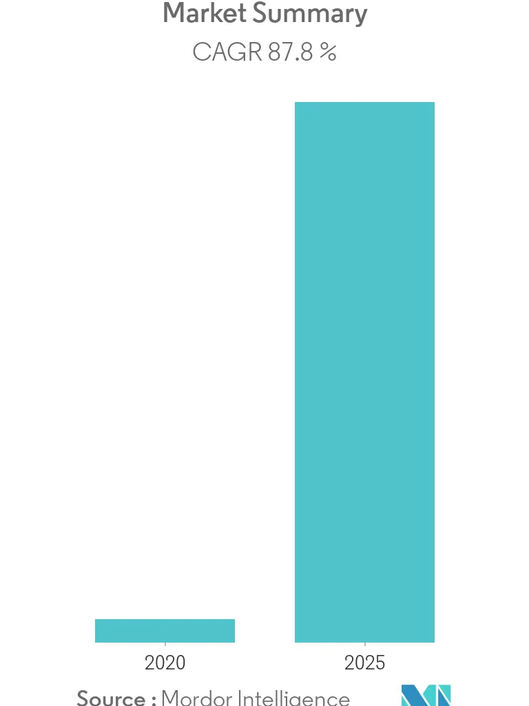 5G Chipset Market Size
