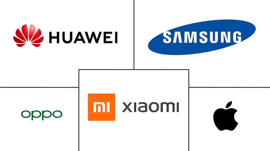 Major players in 5G Devices industry