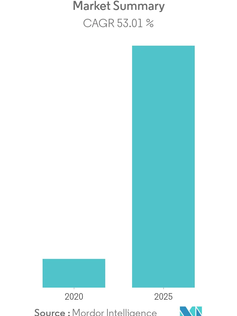 5g infrastructure market size