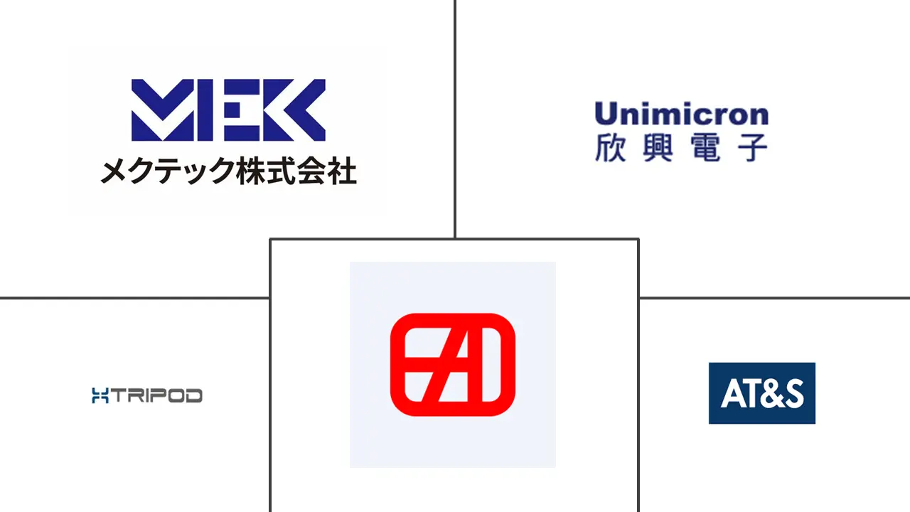 Major players in 5G Infrastructure Printed Circuit Board industry