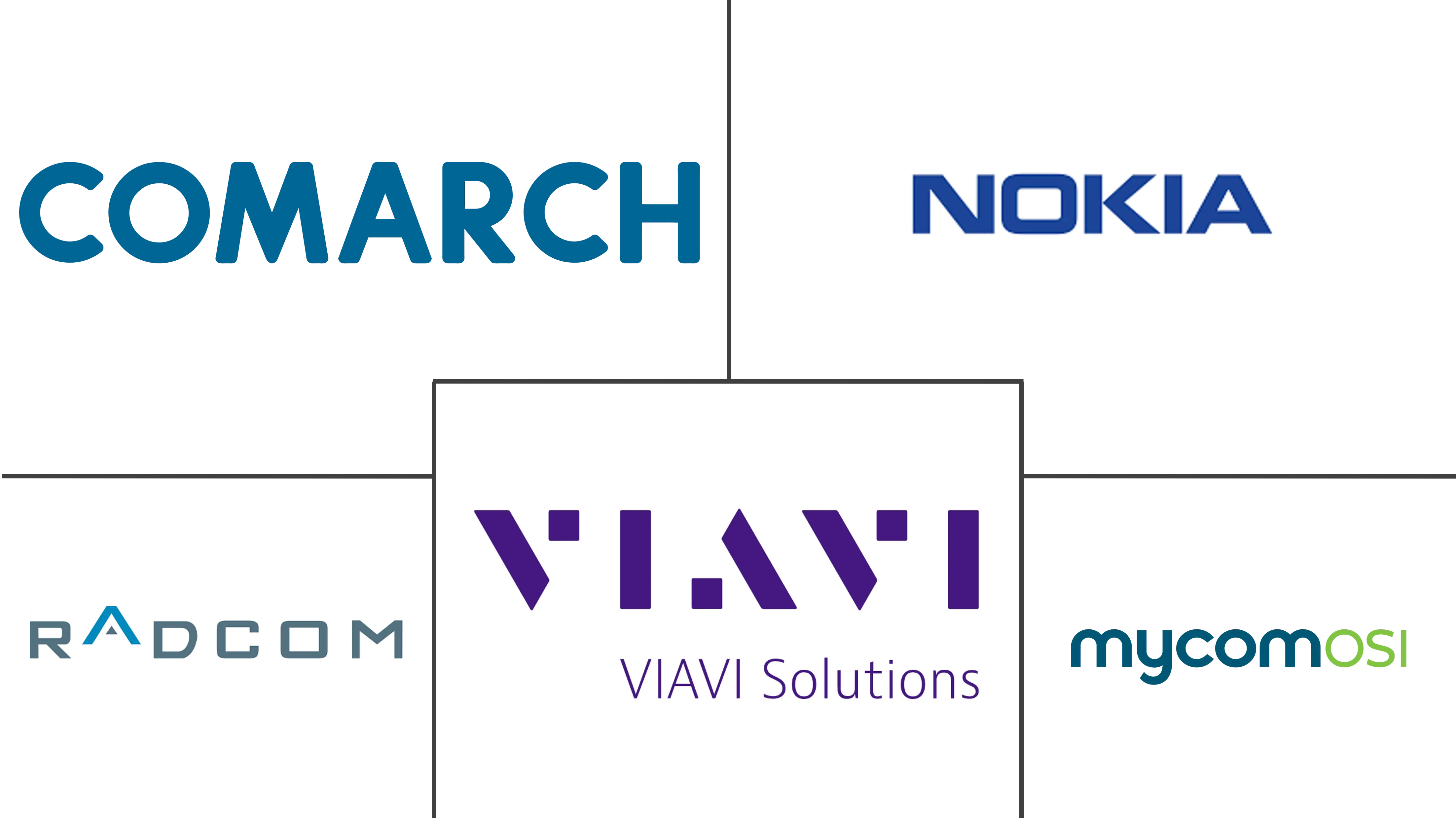5G Network and Service Assurance Market Key Players Major players in 5G Network and Service Assurance industry