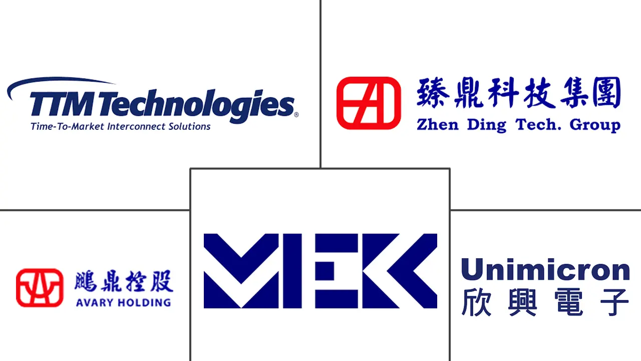 Major players in 5G PCB industry