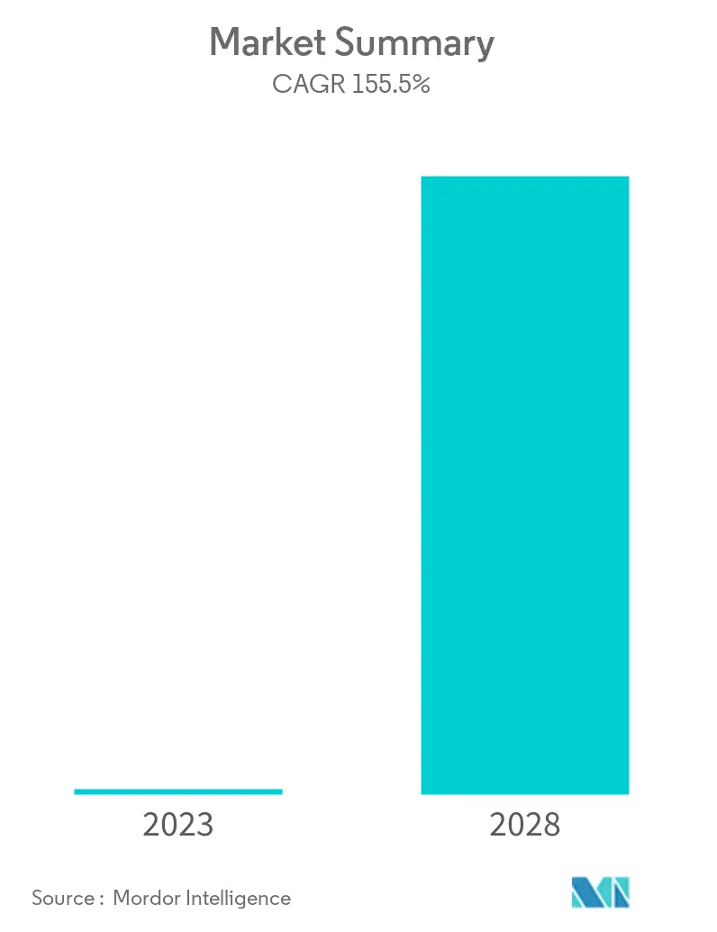 5G Services Market Overview