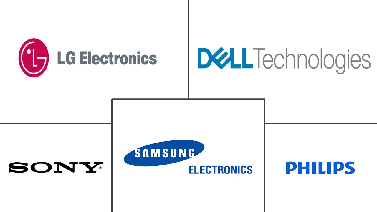 5k Display Resolution Market Major Players