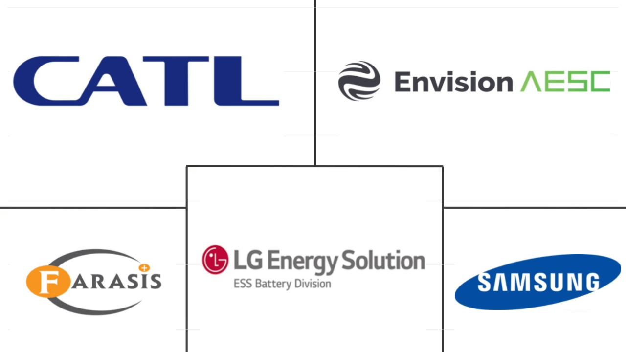 Рынок аккумуляторных батарей NMC в Северной Америке Major Players