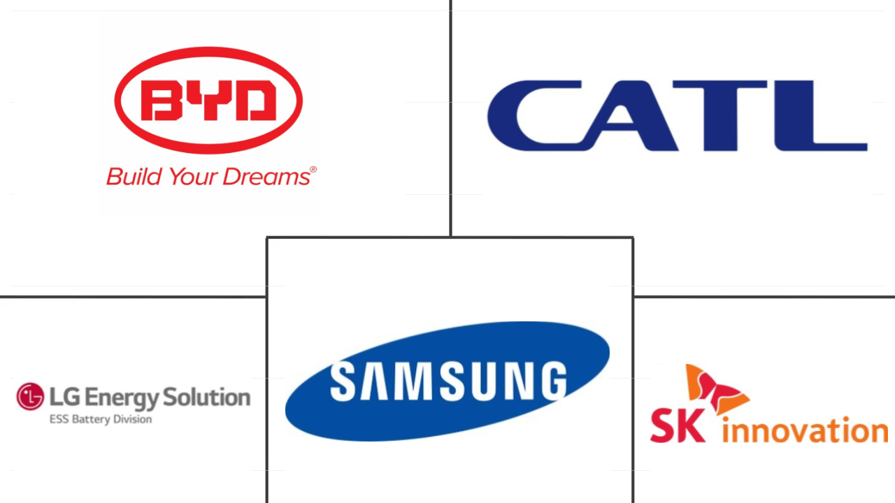 سوق حزمة بطارية المركبات التجارية الكهربائية في المملكة المتحدة Major Players