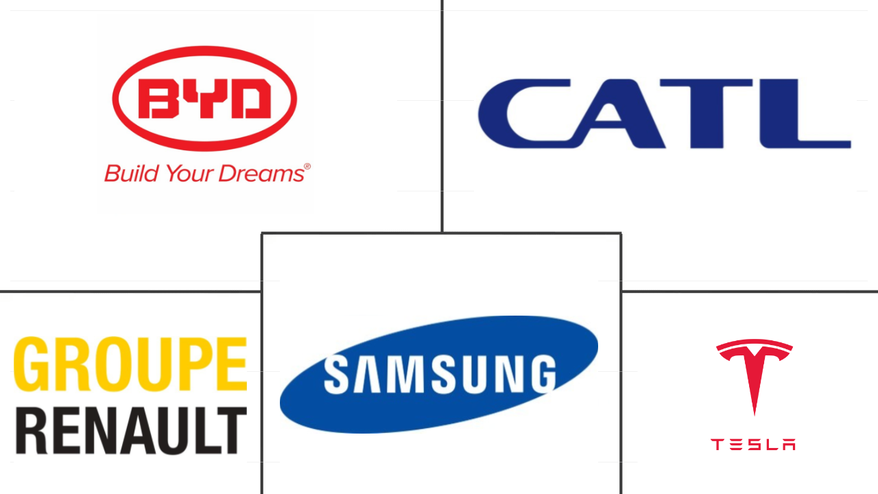 Frankreich Markt für EV-Akkus Major Players
